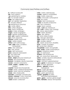 Common medical terminology word list